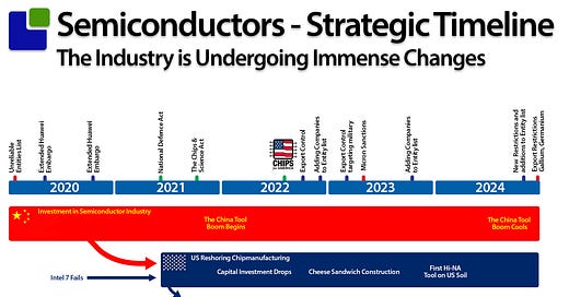 Semiconductor Business Intelligence | Claus Aasholm | Substack