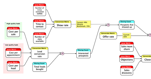 Data Patterns | Ergest Xheblati | Substack