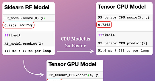 Sklearn gpu best sale