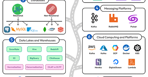 Archive - ByteByteGo Newsletter
