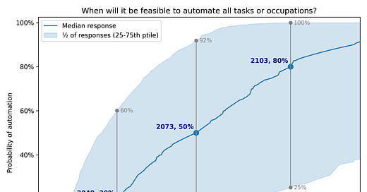 ai-impacts-blog-substack
