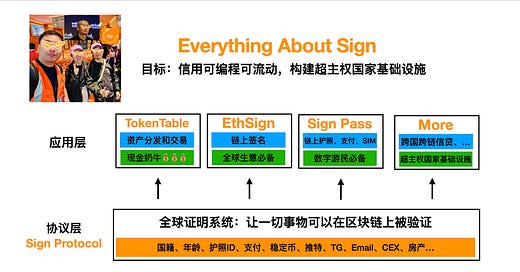 Sign: 构建链上高盛和全球证明系统，让社区100人赚取7位数收益 (播客文字稿整理版) #115