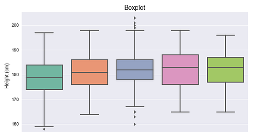 How to Create Beautiful Visualizations in Python