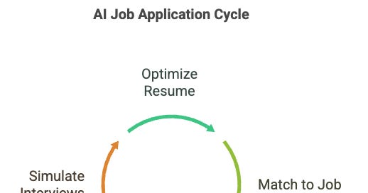 The AI Break | Substack