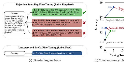 🥇Top AI Papers of the Week - NLP Newsletter