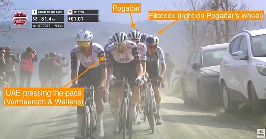 Beyond the Peloton | Spencer Martin | Substack