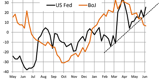 River Levels and Barge Rates Impacting Corn and Soybean