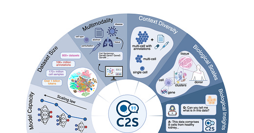 Where Tech Meets Bio | BiopharmaTrend | Substack