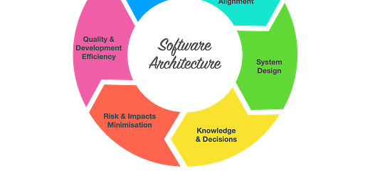 System Contruction Tổng quan về System architecture - by Nhan Nguyen