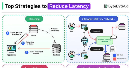 ByteByteGo Newsletter | Alex Xu | Substack
