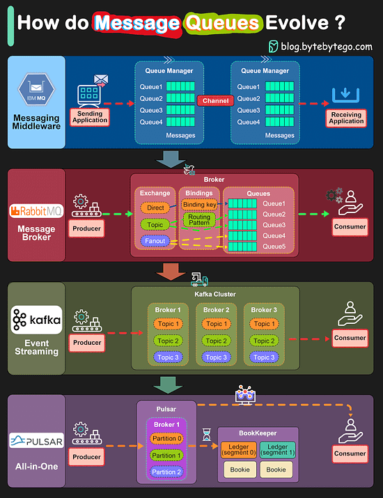 graphical user interface