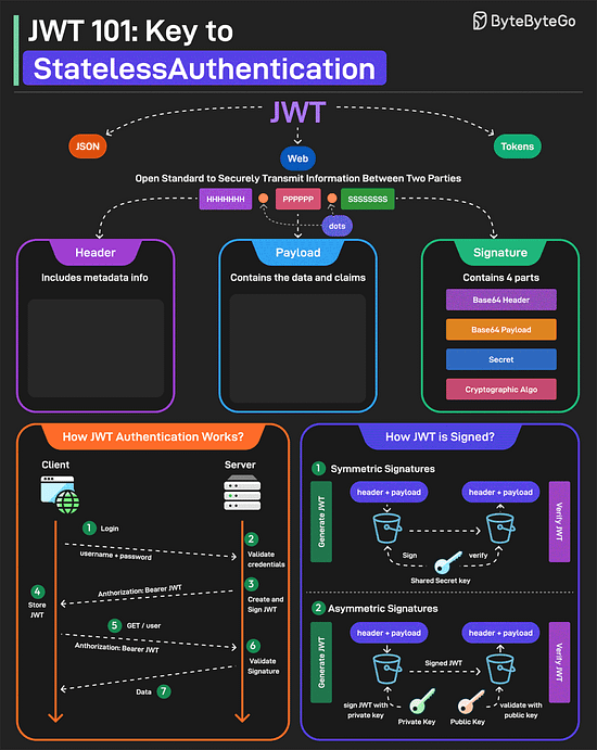graphical user interface