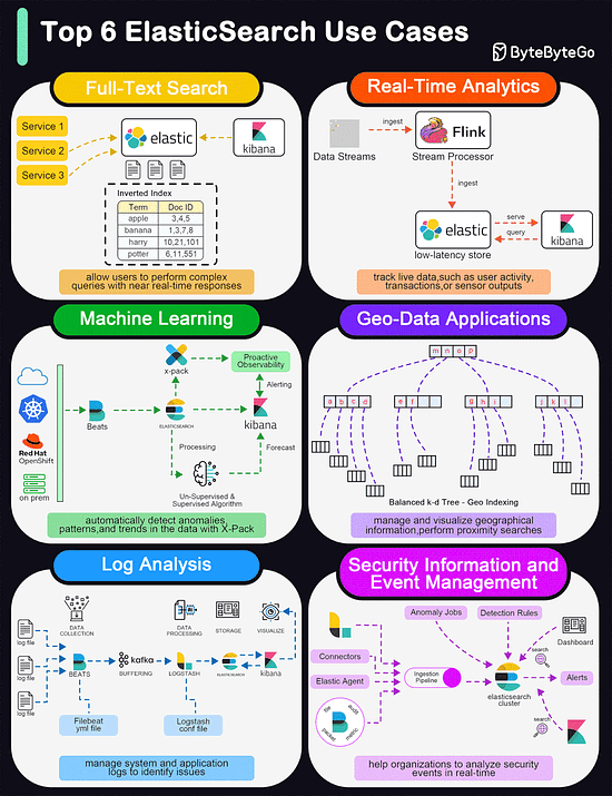 graphical user interface, application