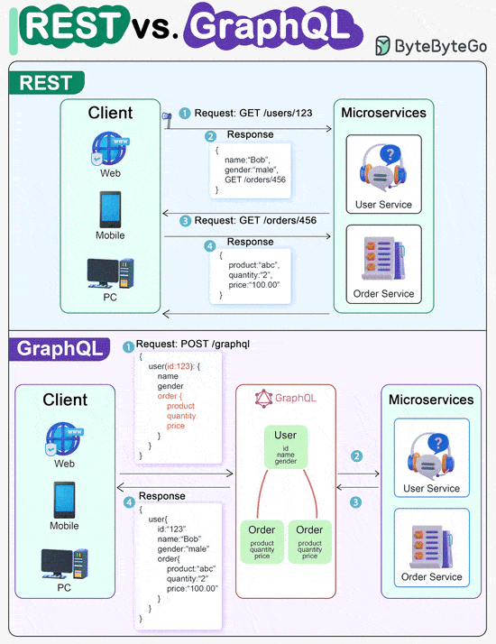 graphical user interface, application