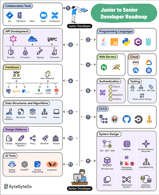 graphical user interface, application