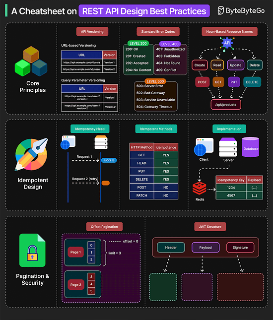graphical user interface