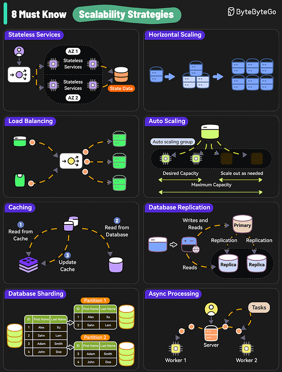 graphical user interface