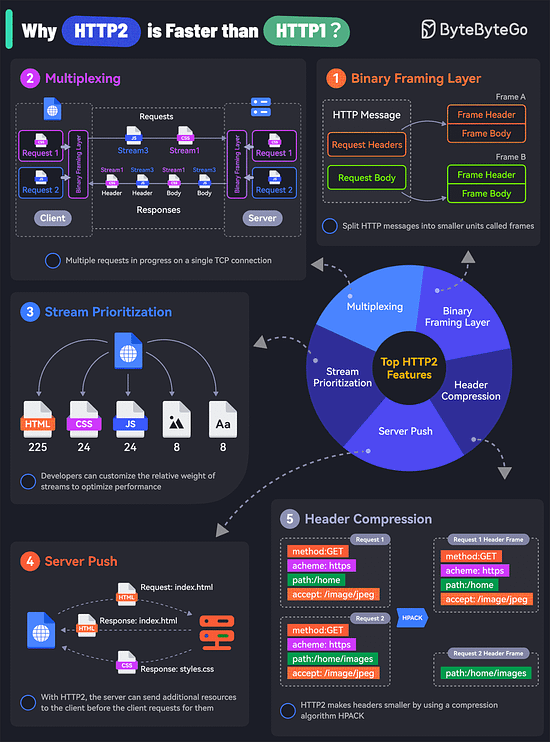 graphical user interface