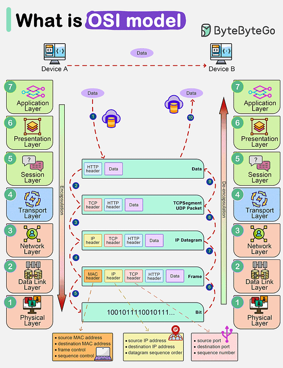 graphical user interface, application