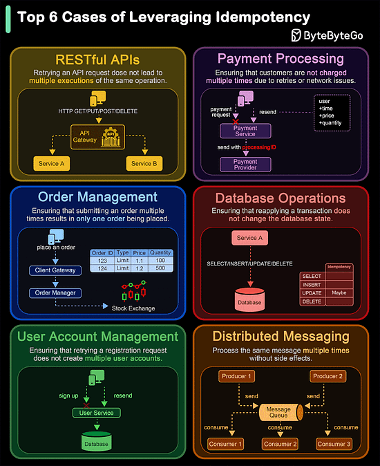 graphical user interface