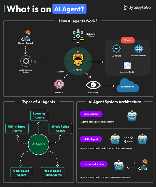 graphical user interface, application