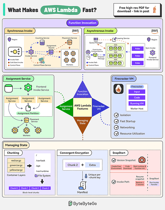 graphical user interface, application