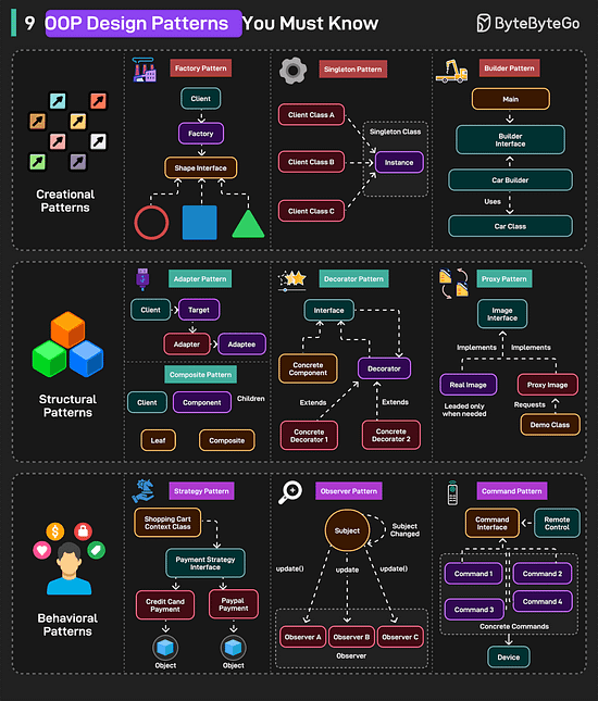 graphical user interface