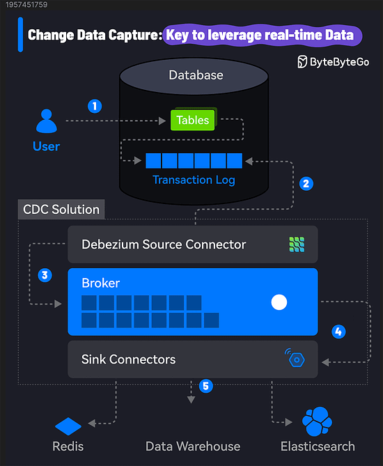 graphical user interface