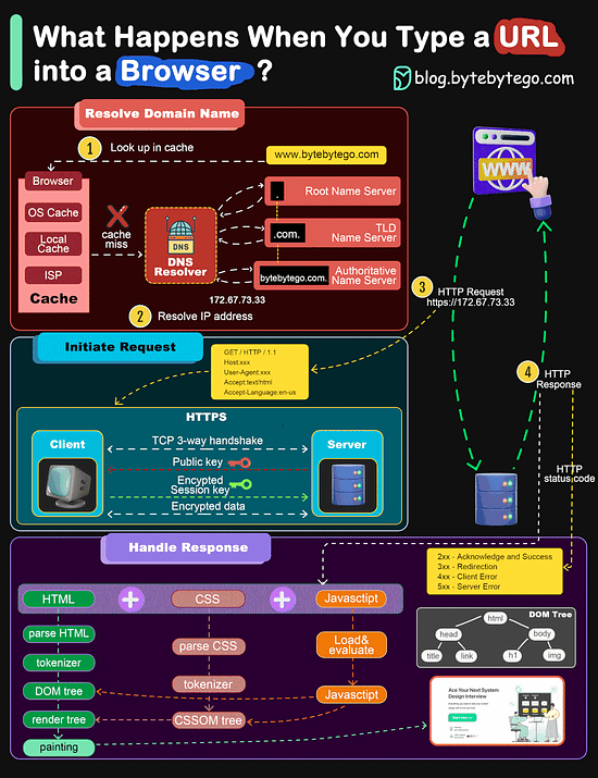 graphical user interface