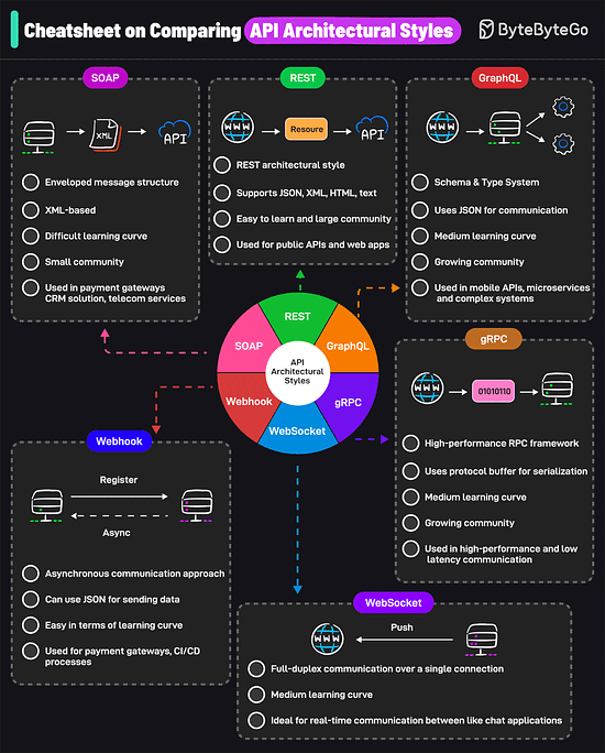 graphical user interface