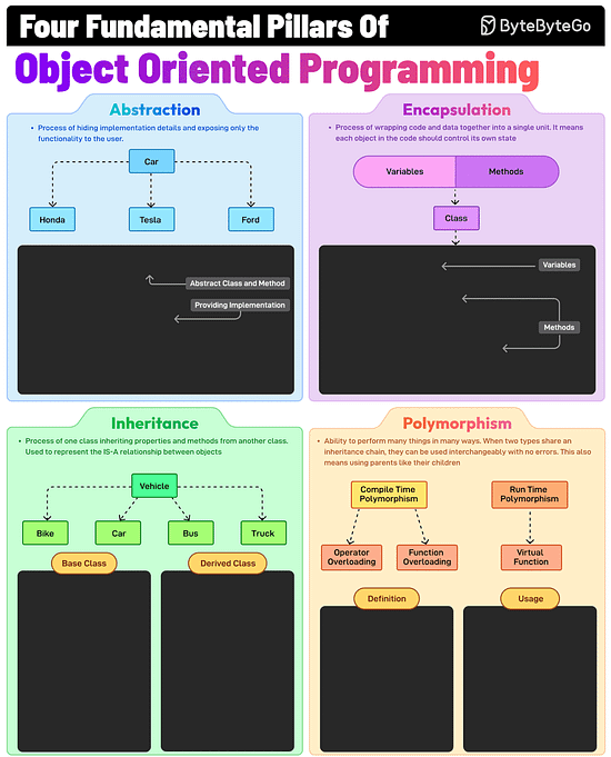graphical user interface