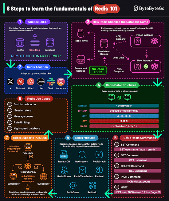 graphical user interface