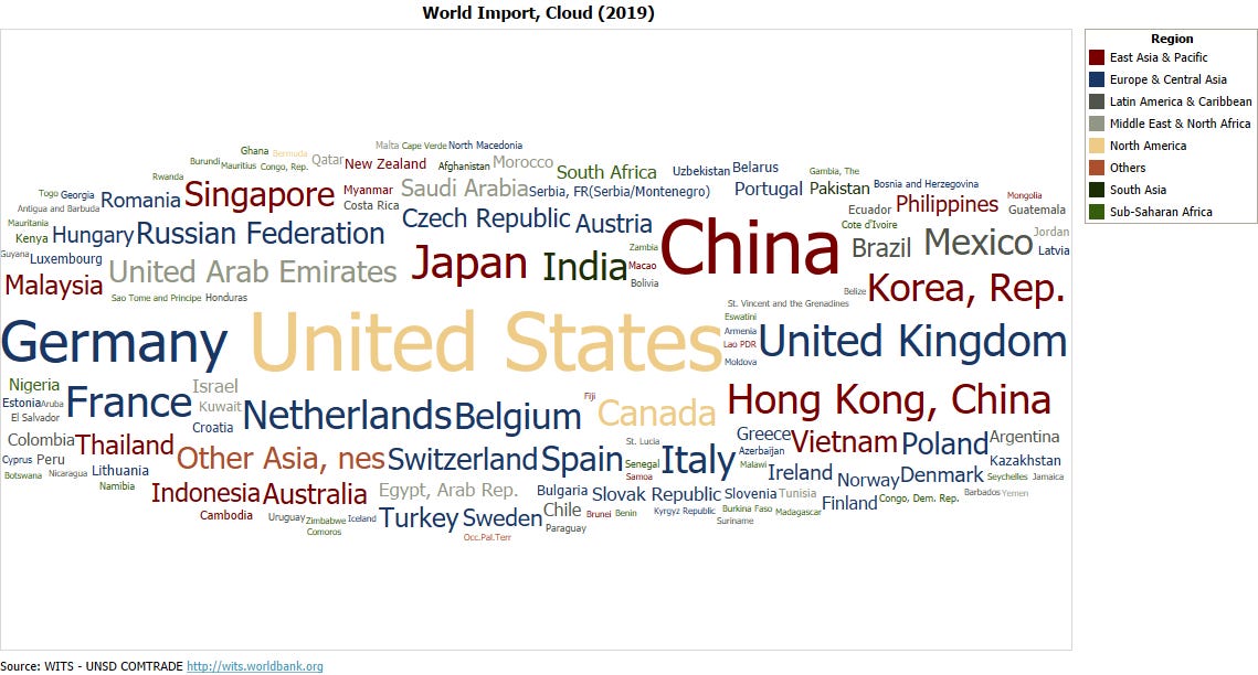 Graphic showing a 'word cloud', with size of a country's name reflecting its share of global imports.