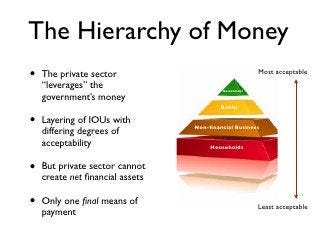 The Hierarchy of Money •
