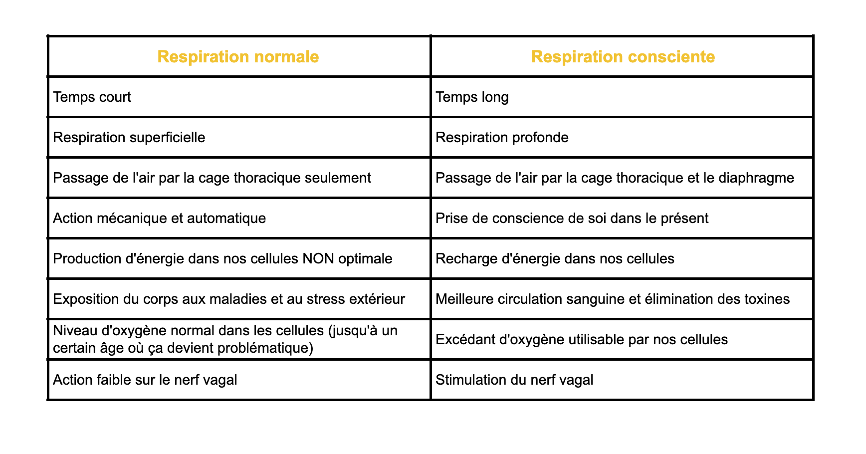 Tableau de la respiration