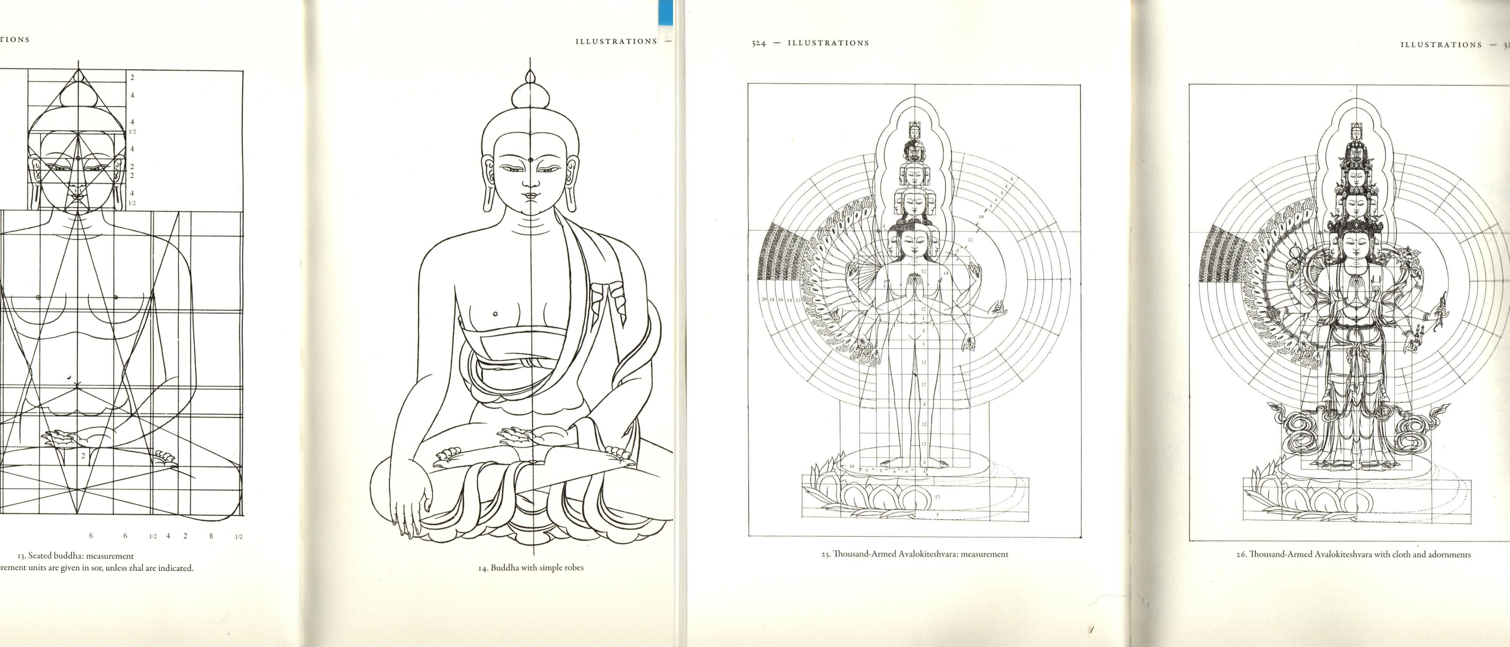 Scanned pages from The Art ofAwakening showing the grid for a seated Buddha and for the standing, thousand-armed Avalokiteshvara.