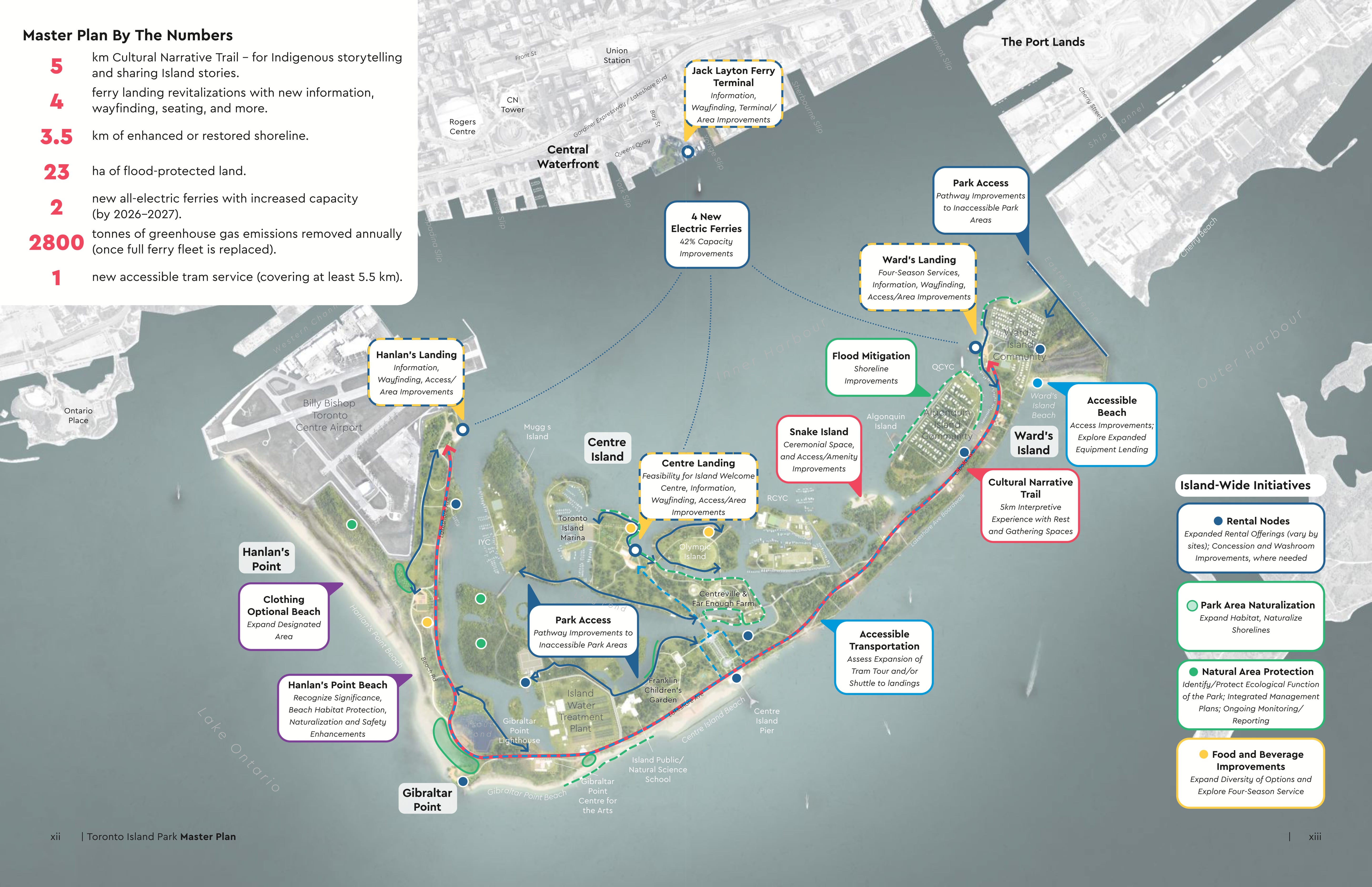 Map of Toronto Islands, showing detail of new master plan elements