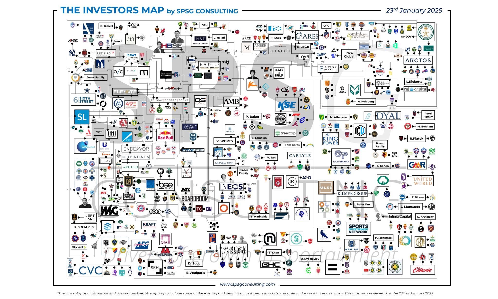 investor map sports
