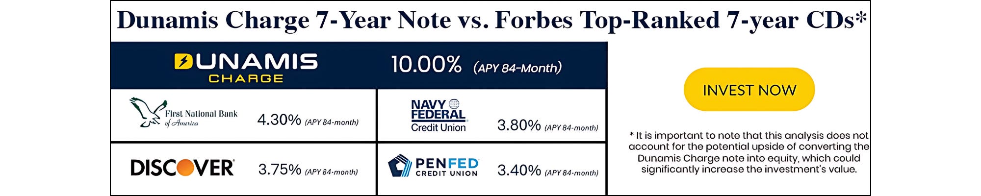 Cgb Green Liberty Notes, The Power Of Napping, Twin Perspectives On Crowdfunding, Ev Charging &Raquo; Https%3A%2F%2Fsubstack Post Media.s3.Amazonaws.com%2Fpublic%2Fimages%2Fe6E8E450 41C1 4626 9364