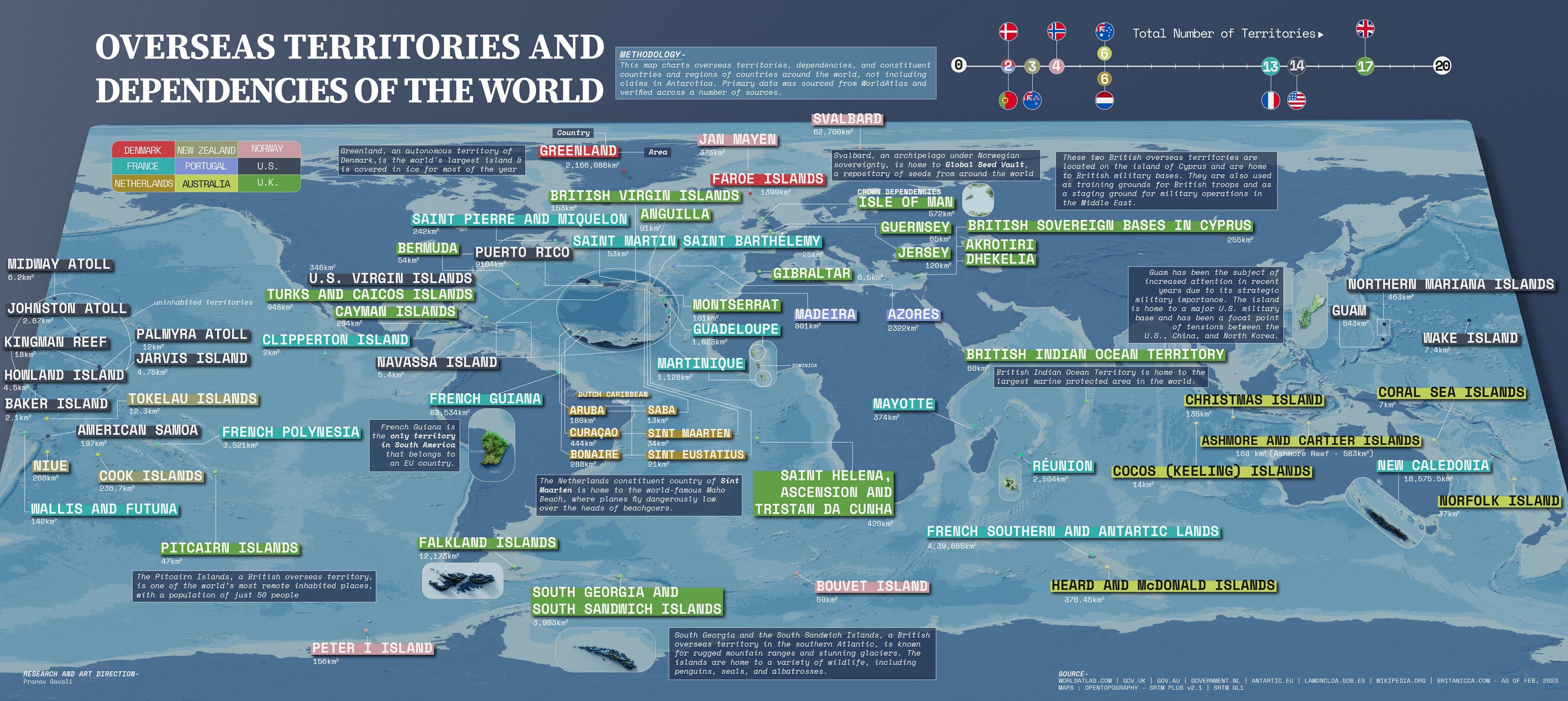 overseas territories and dependencies around the world and their sovereign states.