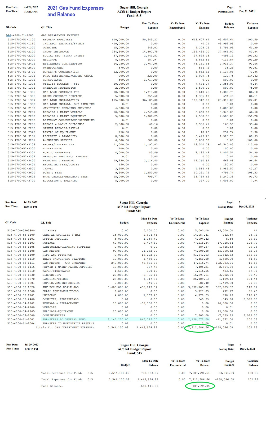 May be an image of text that says '2021 Fund Expenses and Balance GL.Code Report Dee31,2021 YrToDate 610,000.00 CHECK 0.01 FEES 4,603.00 AC5141 7,544,100.08 1:30:13PM Sugar Georgia fo YrToDate Encumbered 660,611.00 -104,695.05'