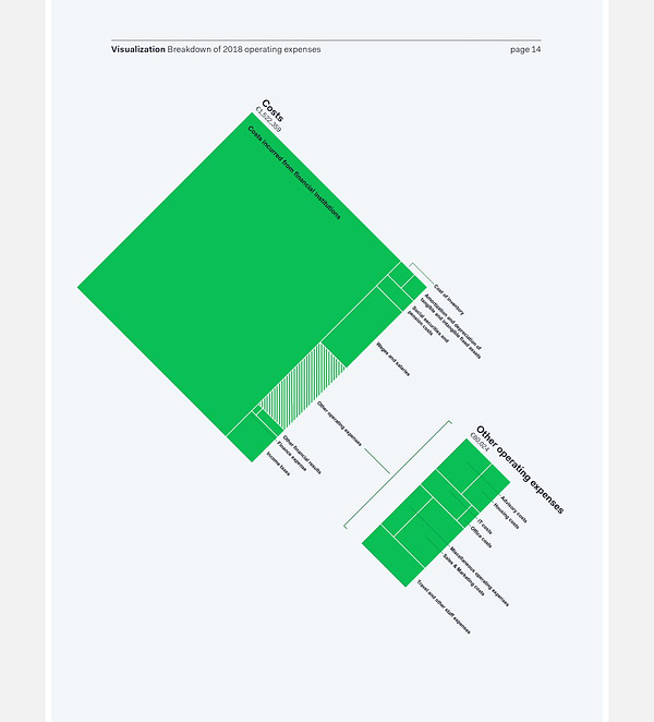 Adyen's total cost breakdown for 2018