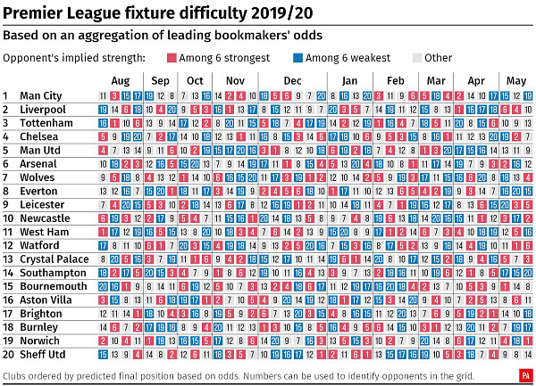 Championship - 2018/19 - Expected Goals - Season Review - at Infogol., Reviews