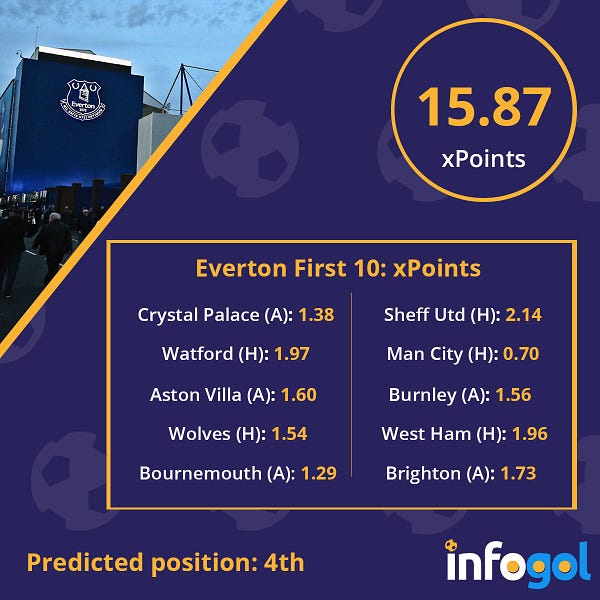 Championship - 2018/19 - Expected Goals - Season Review - at Infogol., Reviews