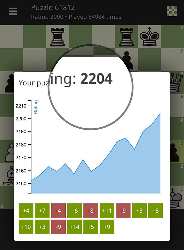 My chess.com blitz rating is around 1300 but on an online ELO