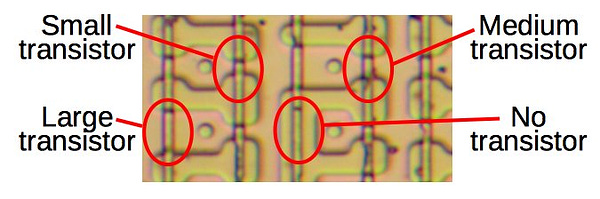 A closeup of the microcode ROM inside the 8087 chip showing four different transistor sizes.