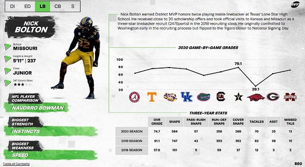 NFL draft profile: Nick Bolton of Missouri