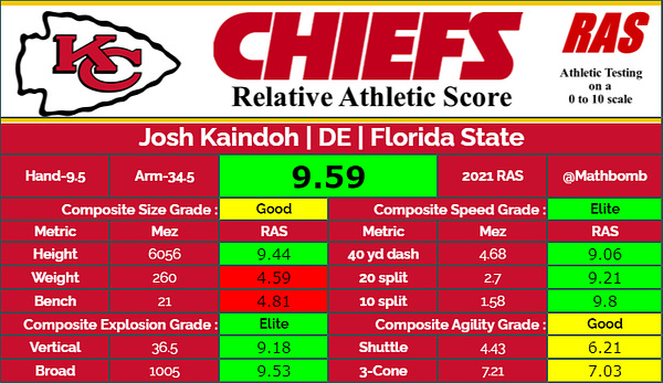 Chiefs Printable Schedule - Kansas City Chiefs Schedule