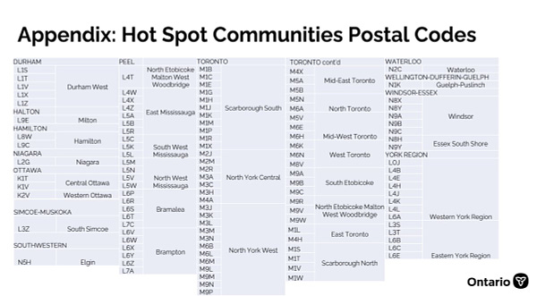 Hot Spot Postal Code List