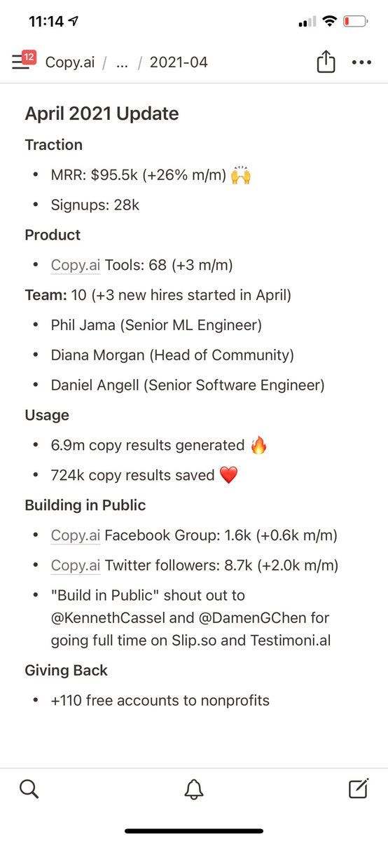 $95,500 MRR up 26% over prior month. 28,000 signups. Added 3 new tools. Team now totals 10 after 3 hires, Phil, Diana and Daniel. Over 6.9m copy results were generated and 724k results were copy or saved. Our Facebook group increased by 600 to 1,600 and our Twitter followers increased by 2,000 to 8.7k. "Build in Public" shout out goes to @KennethCassel and @DamenGChen for going full time on Slip.so and Testimoni.al. During the month we gave back by providing over 100 free accounts to nonprofits around the world.